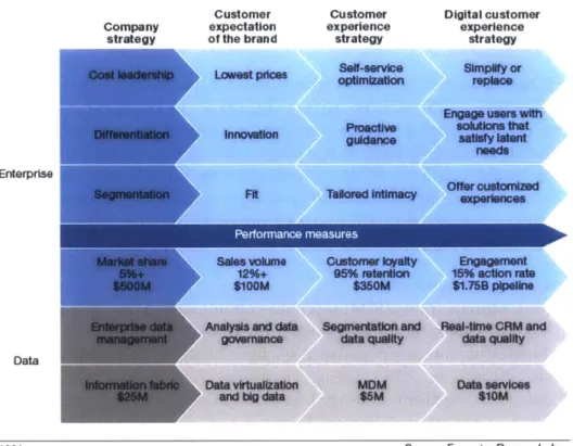 Figure  2.  Data  Management  Strategy  Aligns  With  Customer  Expectations  (Michele  Goetz  with  Leslie Owens  2014)