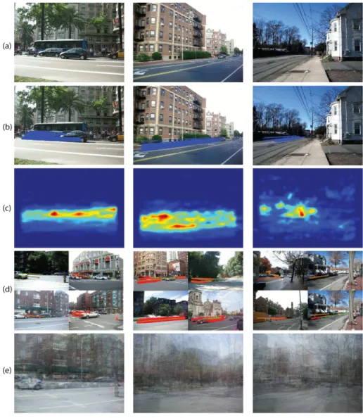 Fig. 6. Track cluster retrieval for common events. A frame from a query video (a), the tracks corresponding to one event in the video (b), the localized motion prediction map (c) generated after integrating the track information of the nearest neighbors (s