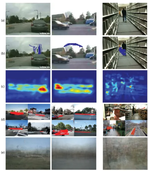 Fig. 7. Track cluster retrieval for unusual events (left) and scenes with less samples in our data set