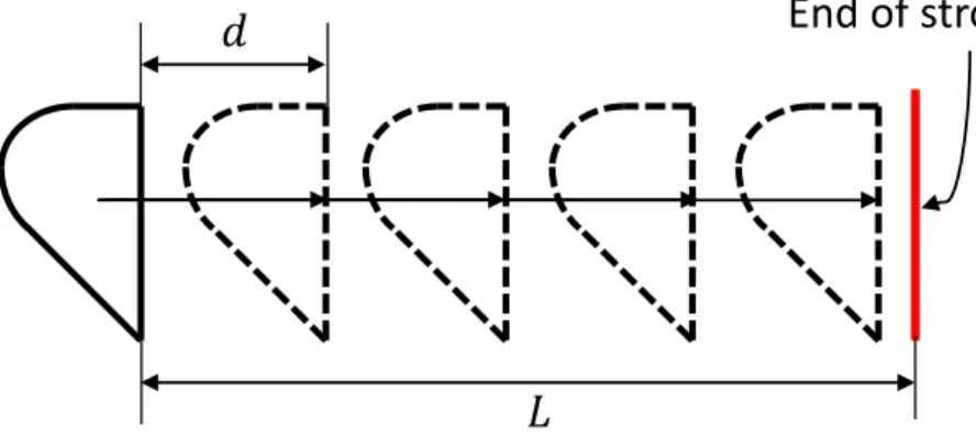 Figure 2-5: Drag action parameterization