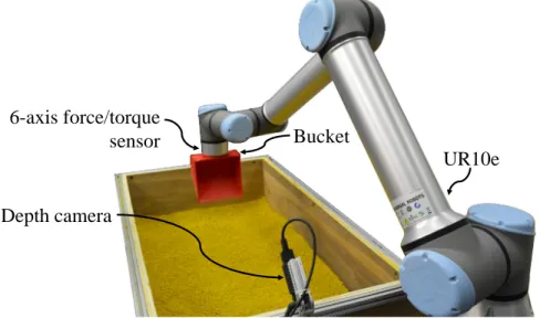 Figure 4-1: Experimental setup