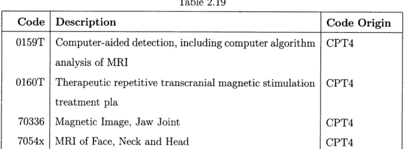 Table  2.18  An  example  of  ICD-9  diagnosis  codes  in  a  diabetes  diagnosis  group  (&#34;x&#34;