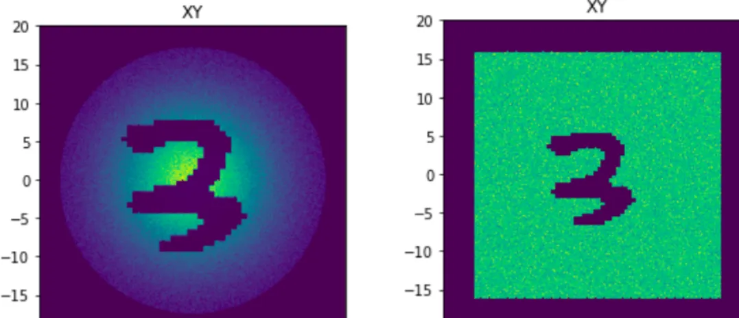 Figure 3: Different light sources are used to illuminate a light-absorbing object (MNIST handwritten "3")  in transmission mode with zero fog