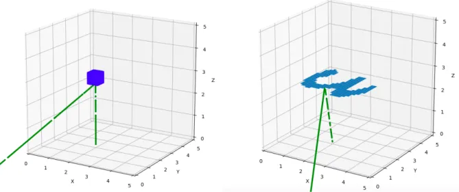 Figure 4: The figure on the left shows the 3d voxel representation of an object in our simulation, while the  right figure shows the 2d representation generated from an image