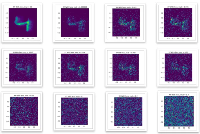 Figure 5: Starting from the top going left to right, this figure shows how the object becomes more obscured  as the fog becomes denser