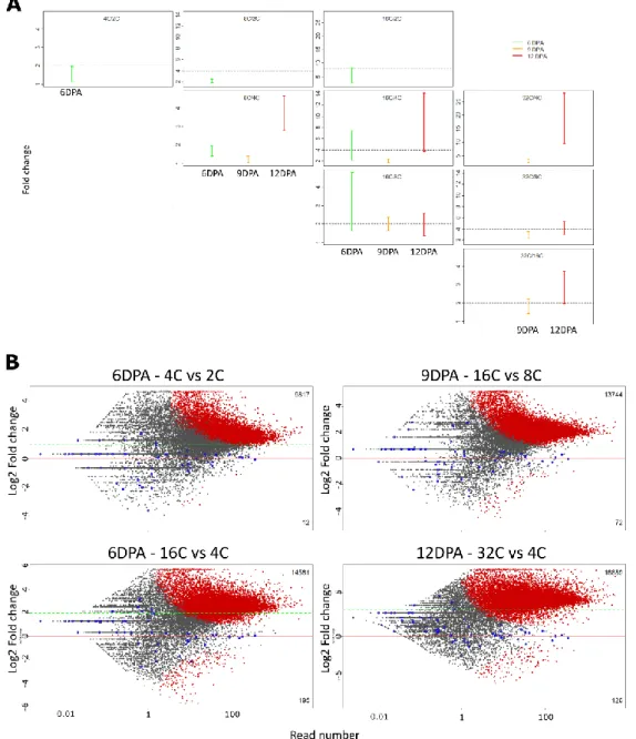Figure  17.  Use  of  spike-ins  in  the  context  of  global  shift  of  expression  in  tomato  pericarp cells