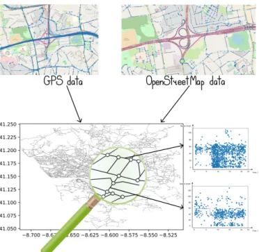 Figure 6-13 – The construction and analysis of a consistent weighted city road graph based on both GPS and GSM data.