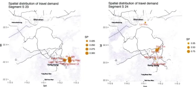 Figure  4-8:  Plot  of  SP  values  of  the  five  most  important  stations  for  each  spatial segment