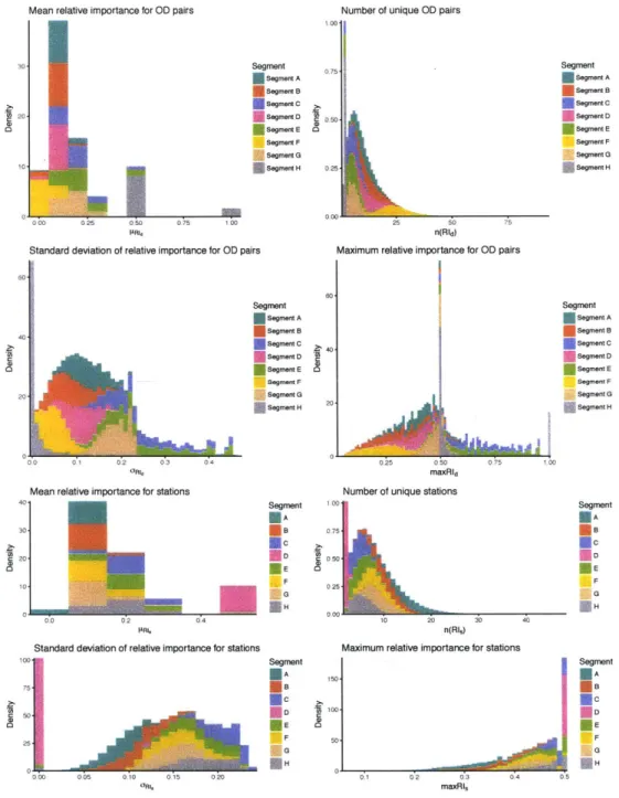 Figure  4-14:  Distribution  of  feature  values  for  the  eight-segment  solution