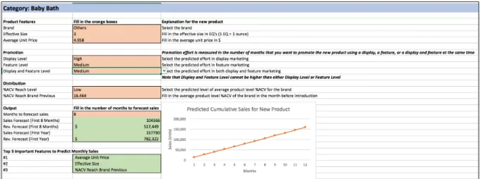 Figure 2.4: Screenshot of the Excel tool developed for live testing