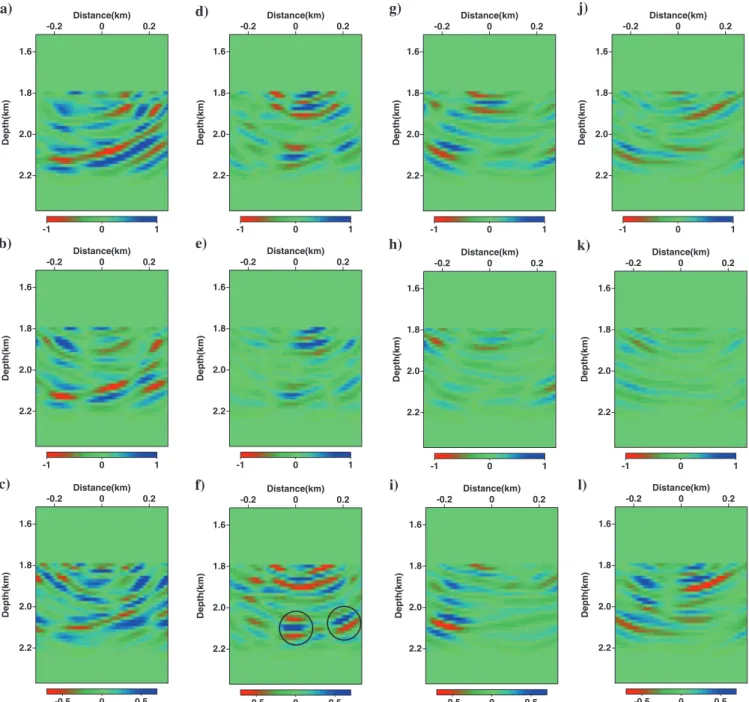 Figure 16. Four sets of RTM images from SACROC, sorted in four columns and three rows, with the data from 2008, 2009, and their dif- dif-ference, respectively, in each column