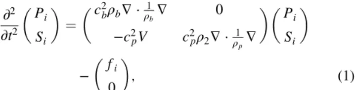 Figure 1. Two steps of RTWS: (a) Propagating the recorded seismic data backward in time from the receiver locations toward the  per-turbed region, (b) Propagation of the scattered-sensitivity wavefield backward in time from the perturbed region toward the 