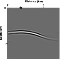 Figure 3. The snapshots of the reverse-time scattered-sensitivity wavefront at t ¼ 1 s, generated with the input shot at 0.36 km and (a) single point velocity perturbation, (b) circular velocity  per-turbation, (c) single point density perper-turbation, an