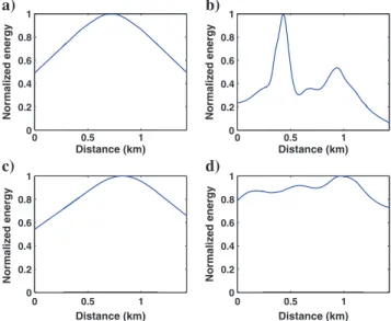 Figure 6. The reverse-time sensitivity energy profile recorded on the surface illustrates the relationship of each source position with a point perturbation in the velocity model
