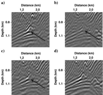 Figure 9. (a) A comparison of energy profiles obtained by using progressively more source locations