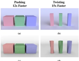 Figure 10: Examples of pushing a cube (a - Initial State, c - Com- Com-pressed) and twisting a bar (b - Initial State, d - ComCom-pressed), both with heterogeneous material distribution