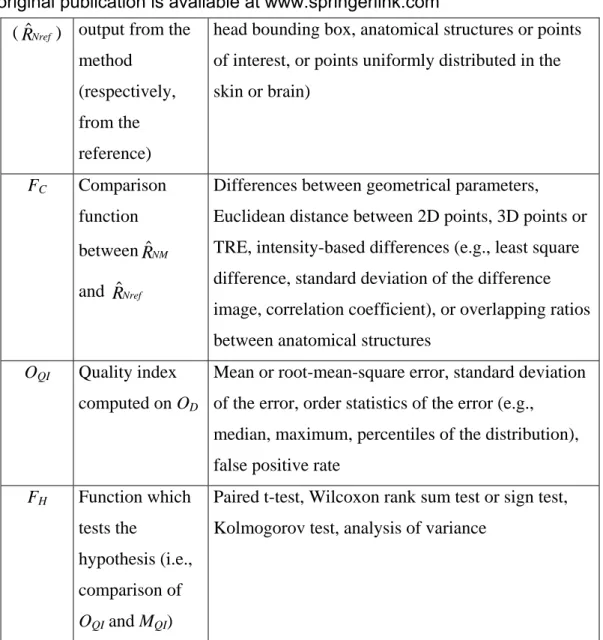 Table 1: Values of some model components found in the studied publications for image registration 