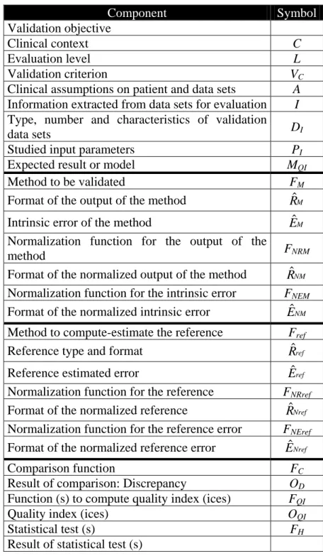 Table 2: Checklist of components to include when reporting a validation study of medical image  processing 