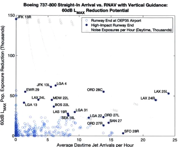 Figure 48.2017 Daytime  60dB Lmx  noise reduction potential from RNAV  procedures with vertical guidance  for all OEP-35  runways