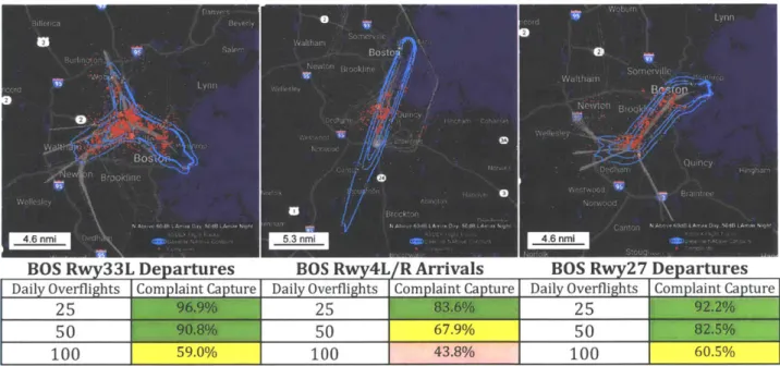Figure  10.  Complaints  captured by peak-day  NABOVE  contours at BOS  (60dB  day,  50dB night) Source:  Yu  2018