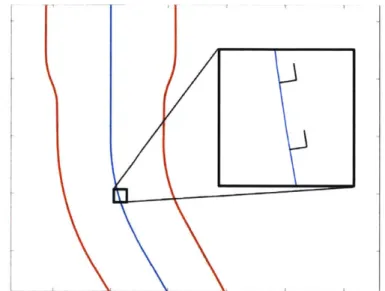 Figure 18. Contour generated by applying the half-width  functions  orthogonal to an RNAV procedure centerline