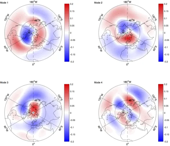 Figure 15: The four most energetic empirical orthogonal functions of the barotropic model As a consequence of the orthogonality of the EOFs w.r.t