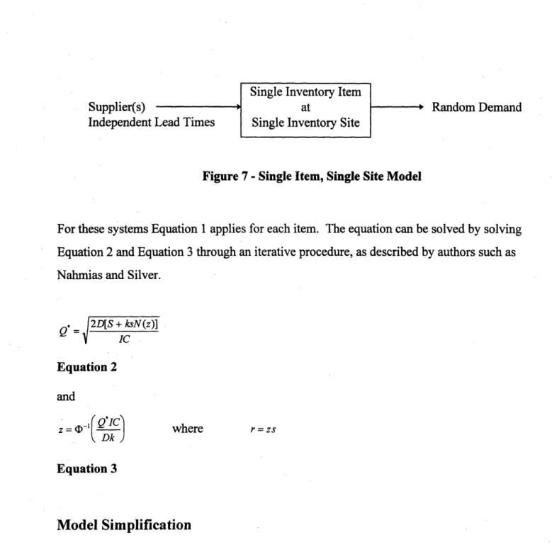 Figure  7 - Single  Item,  Single  Site Model