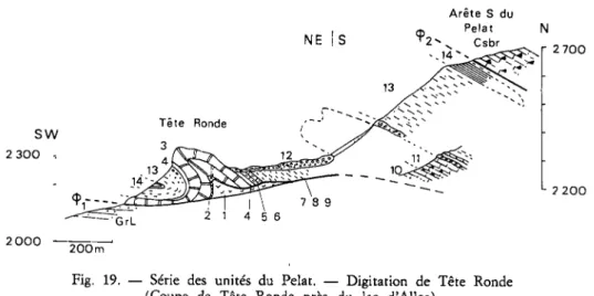 Fig. 19. — Série des unités du Pelât. — Digitation de Tête Ronde  (Coupe de Tête Ronde près du lac d'Allos)