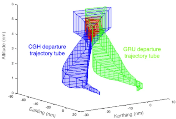 Figure 3-16: Example of intersection between GRU and CGH departure trajectory tubes.
