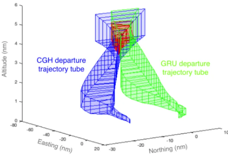 Figure 3-16: Example of intersection between GRU and CGH departure trajectory tubes.