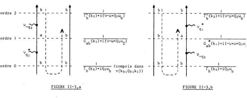 FIGURE  II-3,a FIGURE  II-3,b