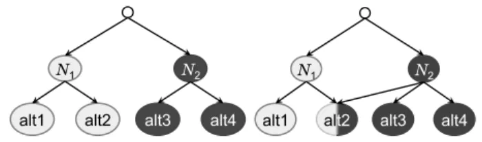 Fig. 2. (Left) NL model framework; (right) CNL model framework.