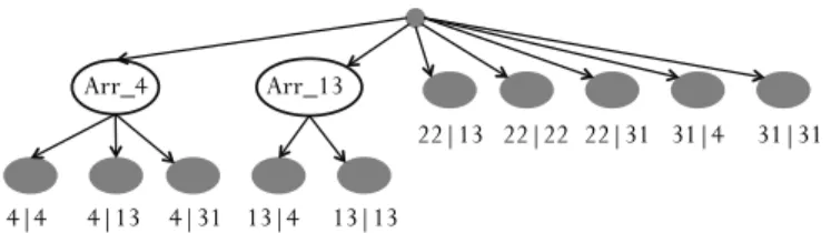 Fig. 3. Estimated NL structure for LGA configuration selection (for year 2006).