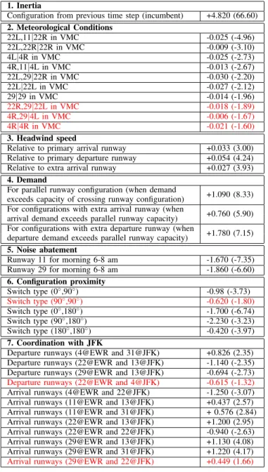 TABLE II