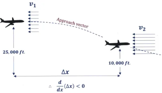 Figure  3.2.6:  Diagram  explaining  aircraft  compression  upon  arrival.