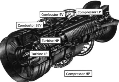 Figure  1-1:  Gas  turbine  components
