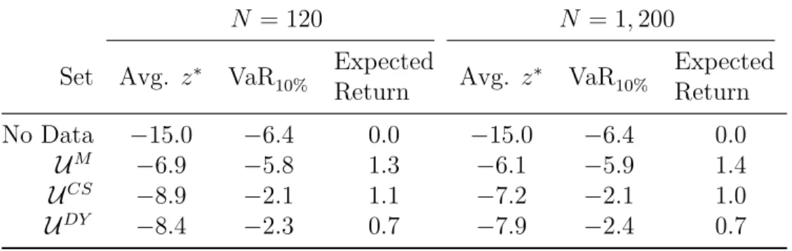 Table 2.2: Results for single-factor market (cf. Eq. (2.38)). Values in %.