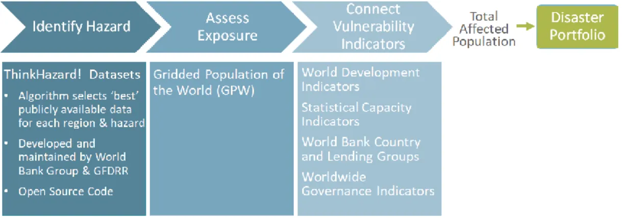 Figure 6: Proposed Approach 