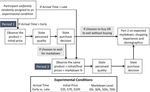 Figure 2-1: Treatment Conditions and Study Flow