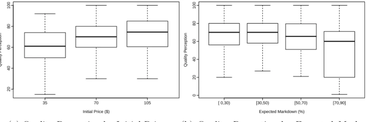 Figure 2-2: Early Consumers’ Quality Perception in Period 1