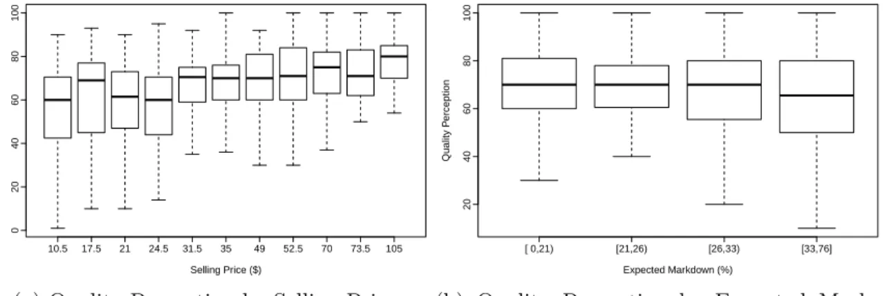 Figure 2-3: Late Consumers’ Quality Perception