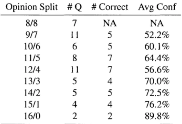 Table  4.1:  Results  for the  multi-response  dataset.