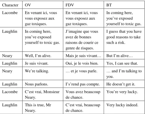 Table 8: Excerpt from the interrogation scene. 