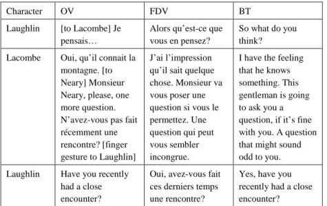 Table 10: Excerpt from the interrogation scene 