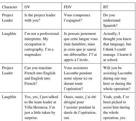 Table 12: Excerpt from Laughlin’s introductory scene. 