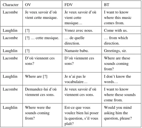 Table 3: Excerpt from the Indian scene. 