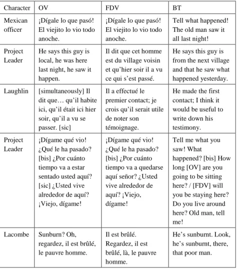 Table 7: Excerpt from the old man scene. 