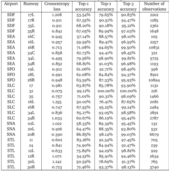 Table B. – continued from previous page