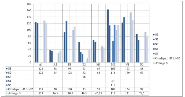 Figure 1: Inter-segmenter comparison in the “cut test” 