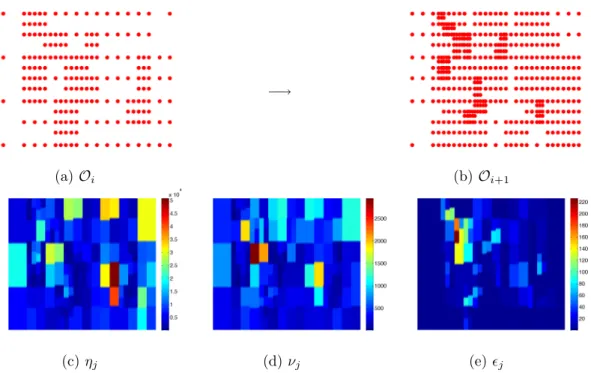 Figure 6.6: Observations set and adaptive errors